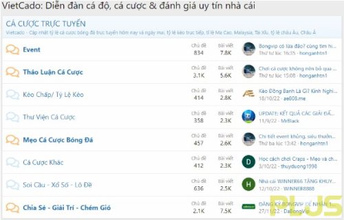Diễn đàn cá độ bóng đá có ý nghĩa gì trong năm 2024 5 forum vietcado