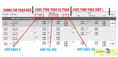 Tổng hợp các cách đọc kèo bóng đá đang có mặt tại nhà cái 1 cách đọc kèo bóng đá