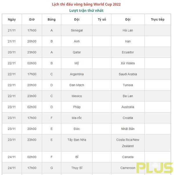 Cược Bóng Đá 15 soi keo world cup