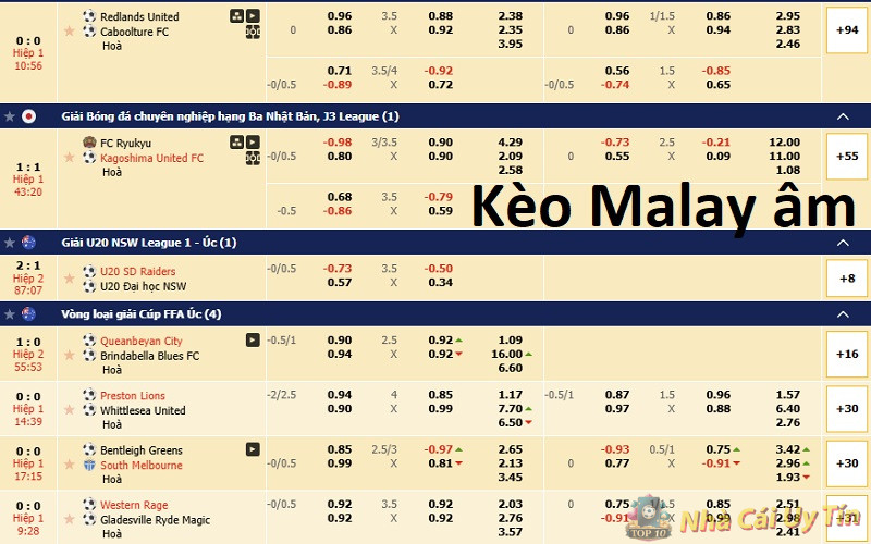 Kèo Malaysia là gì? Mẹo chơi kèo Malaysia thắng lớn năm 2024 2 Kèo Malay âm