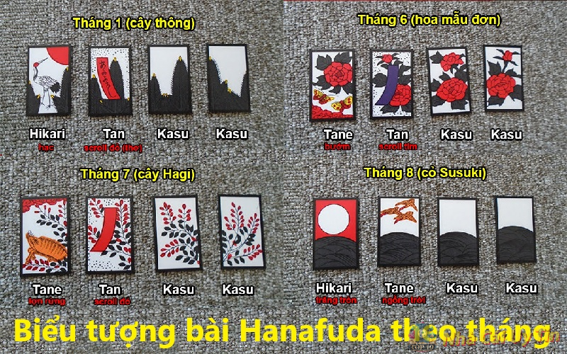 Khám phá cách chơi Hanafuda (Koi Koi) chuẩn nhất 2024 2 Biểu tượng của bộ bài Hanafuda theo tháng